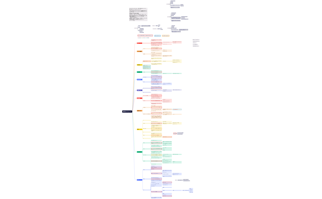 自叙伝0823岩井さん