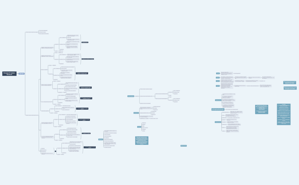 Пример анализа ца