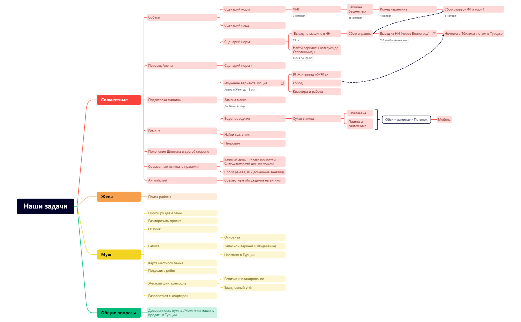 Наши задачи