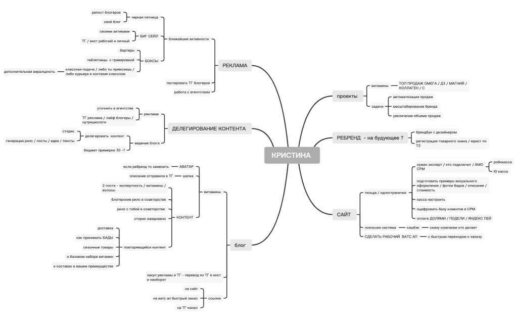 Кристина 26.11.2024