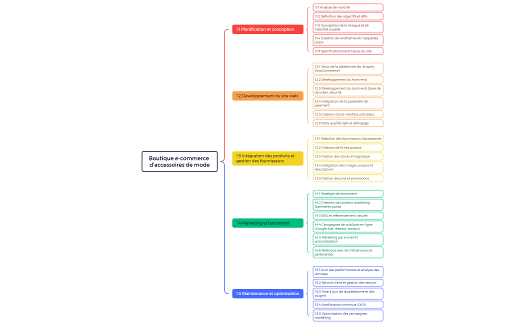 Boutique e-commerce d'accessoires de mode