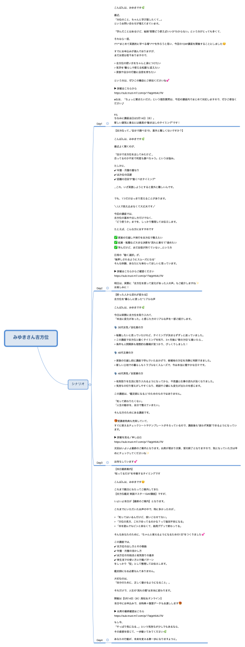 みゆきさん吉方位