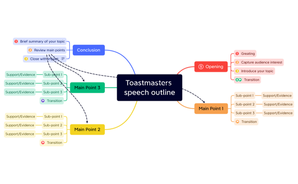 Toastmasters speech outline