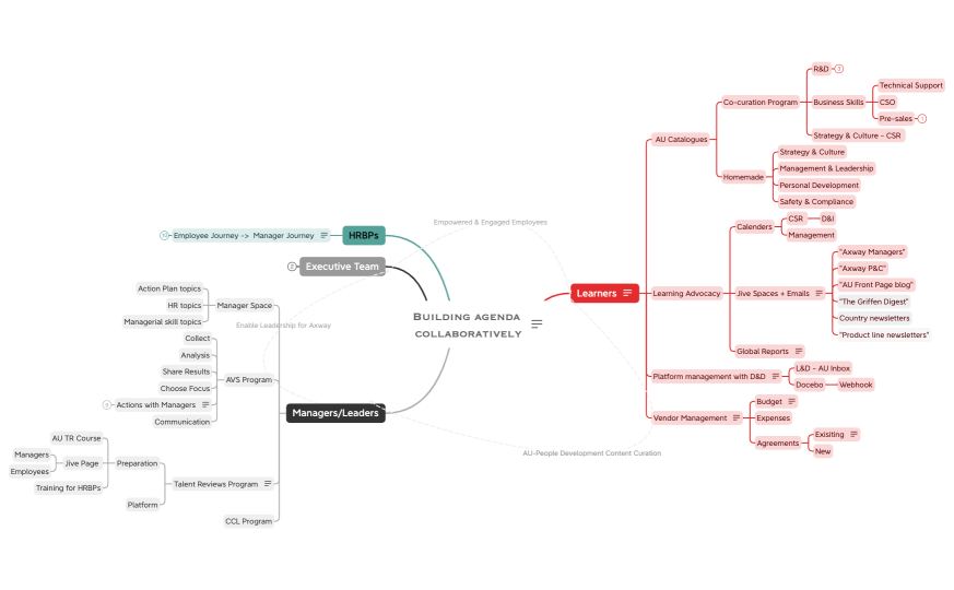 Global People Development Boost