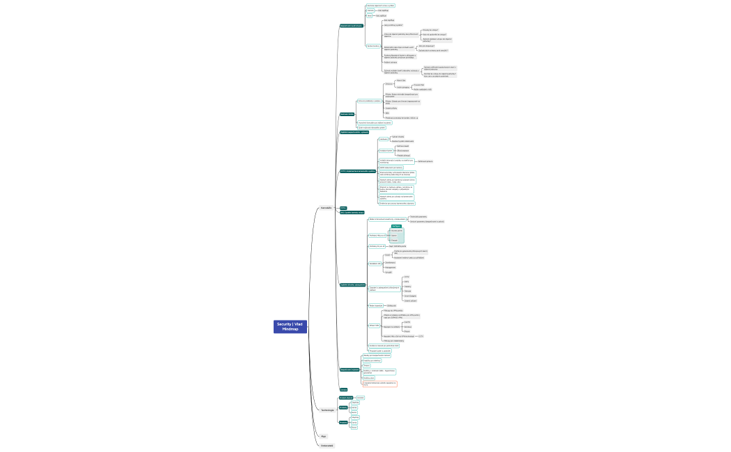 Security | Vlad Mindmap
