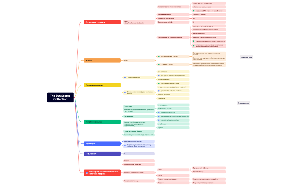 The Sun Secret Collection