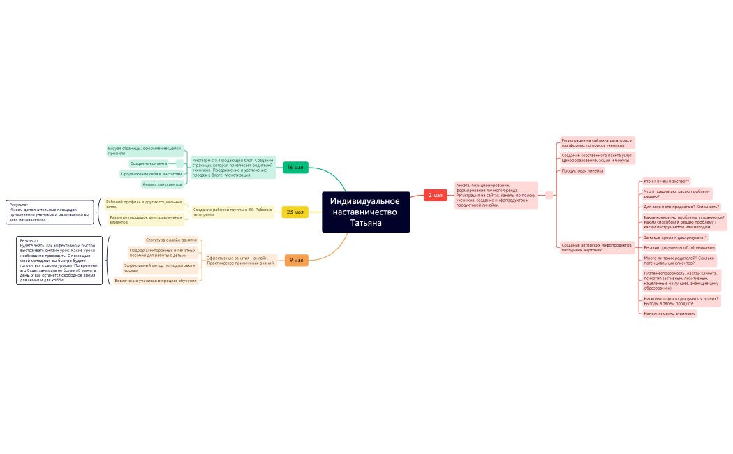 Индивидуальное наставничество Татьяна