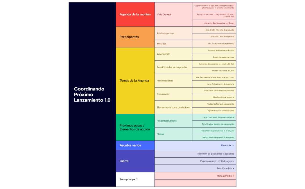 Coordinando Próximo Lanzamiento 1.0