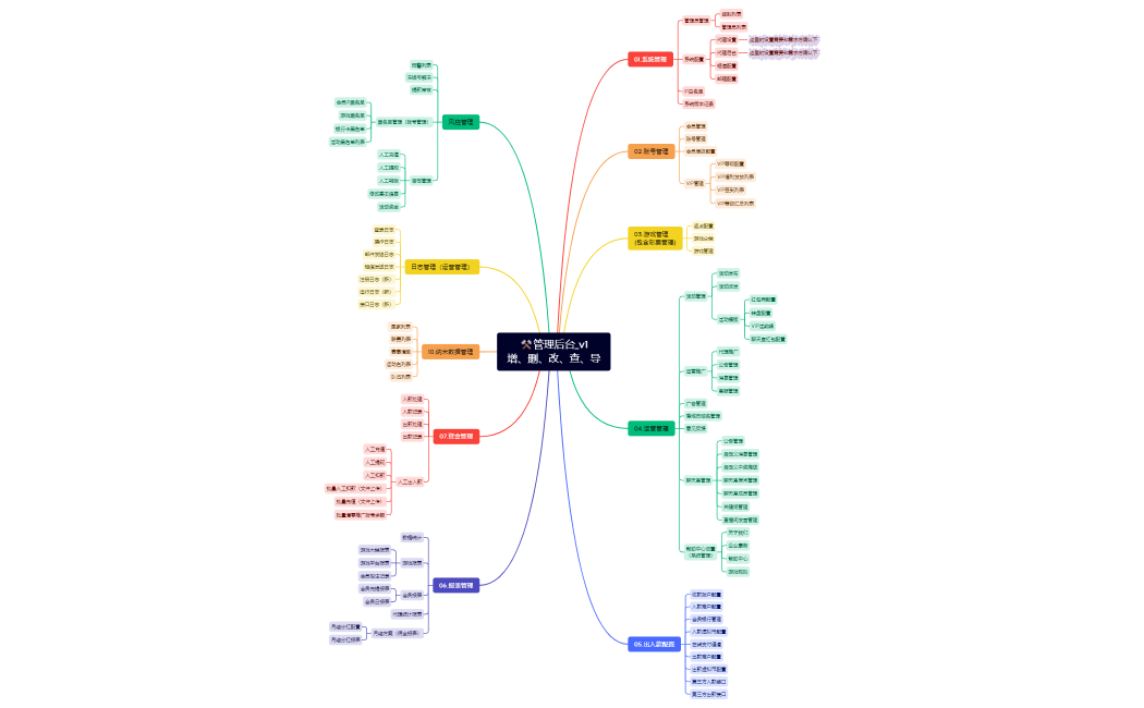 酷貓體育 (新版) OB 管理后台.xmind