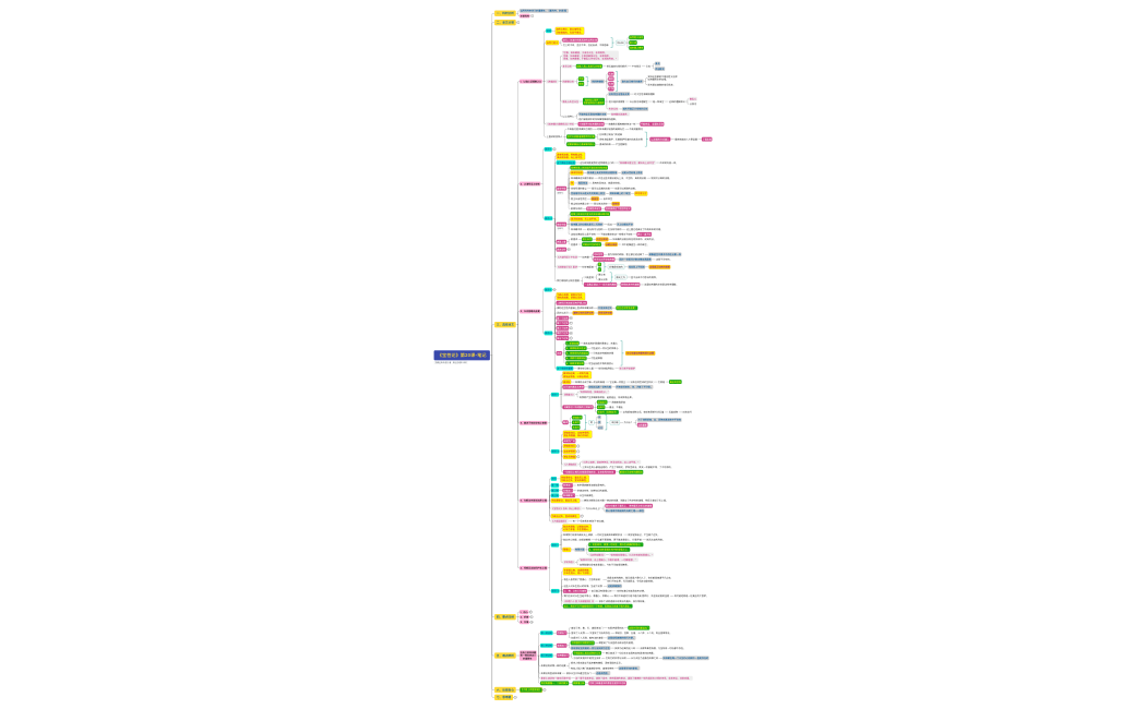 《宝性论》第20课-笔记