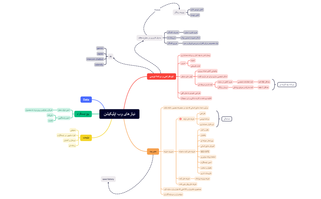 وب اپلیکیشن