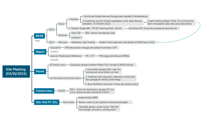 Meeting with Site ( 03-10-2022 ) Rev