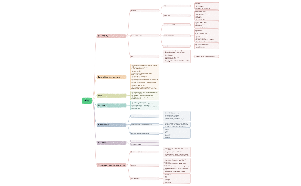 Без названия.xmind