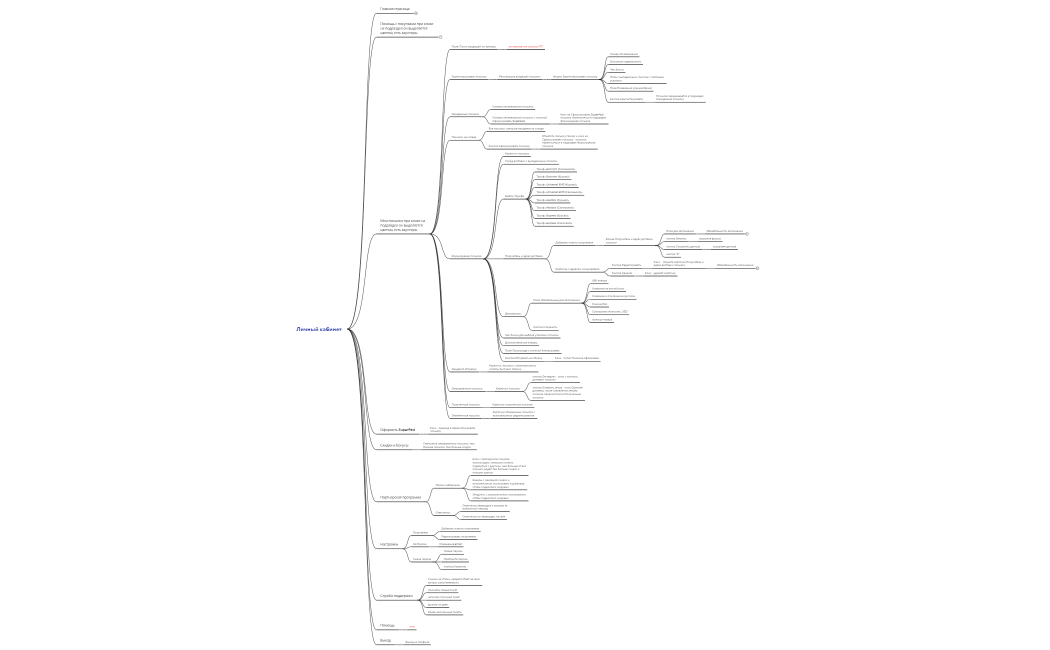 схема ЛК (почтой)