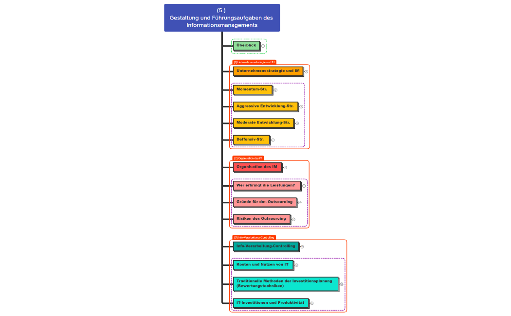 (5.) Informationsmanagement IV
