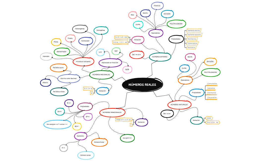 NÚMEROS REALES