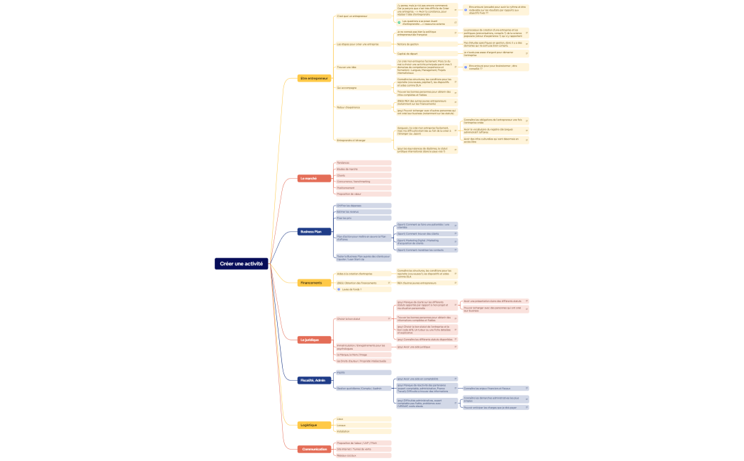 Crer_une_activit-eEjfis-ZtoUFvg-92209