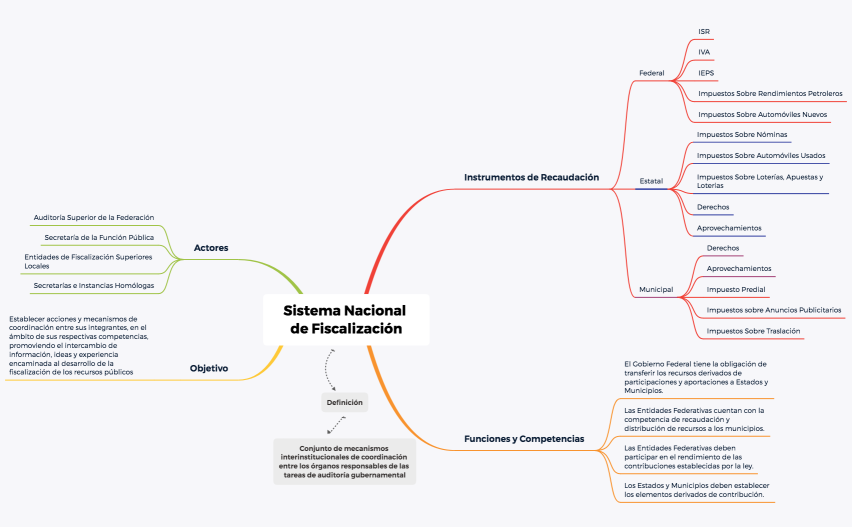 SNF - MANUEL VALENCIA