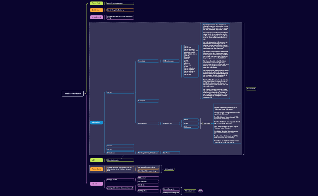 Web Freshfoco minmap