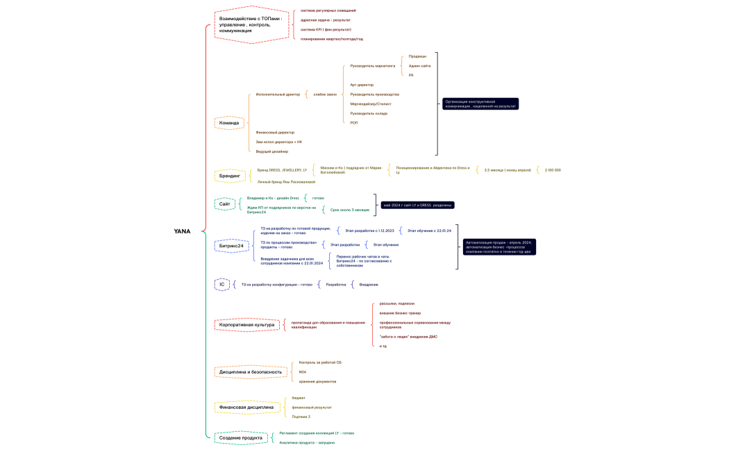 Без названия