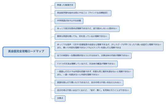 英会話完全攻略ロードマップ