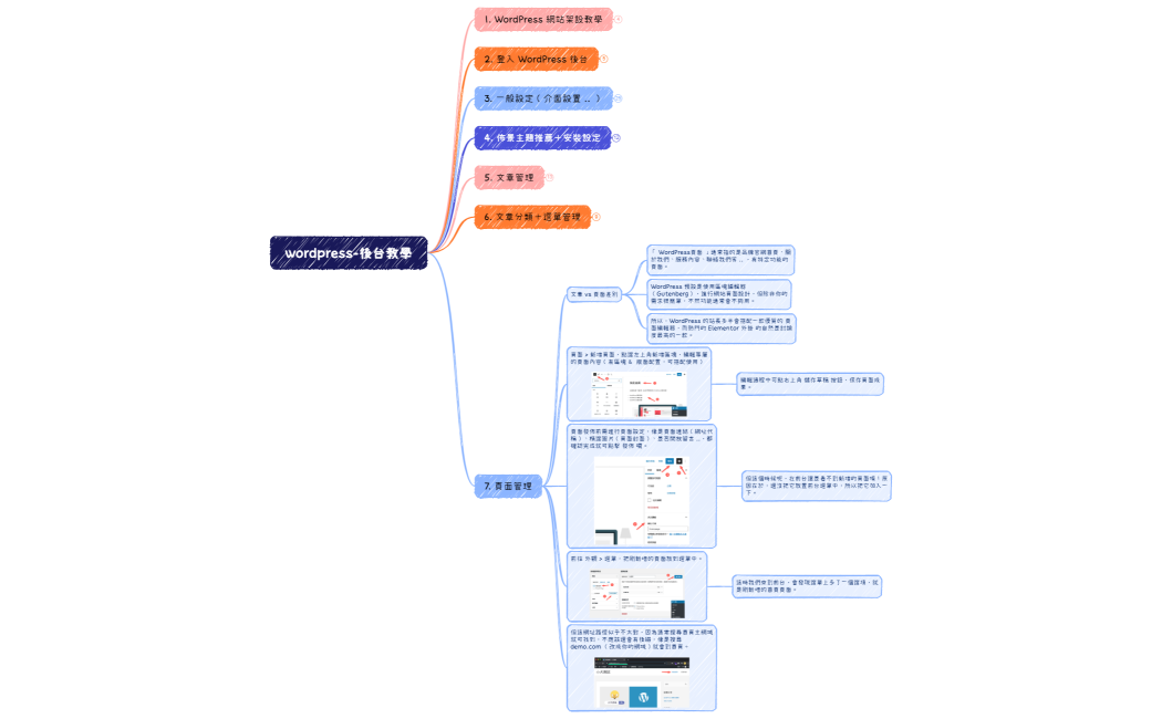 wordpress-後台教學