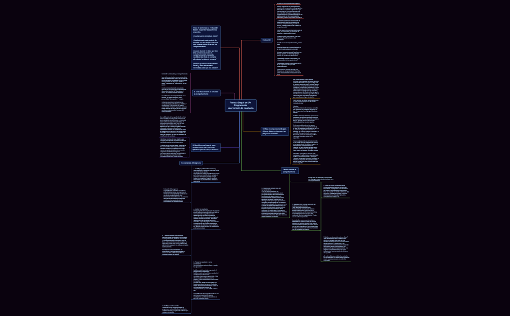 Modificación de Conducta- Tarea Grupal 9 y 10- Yeri Olivo