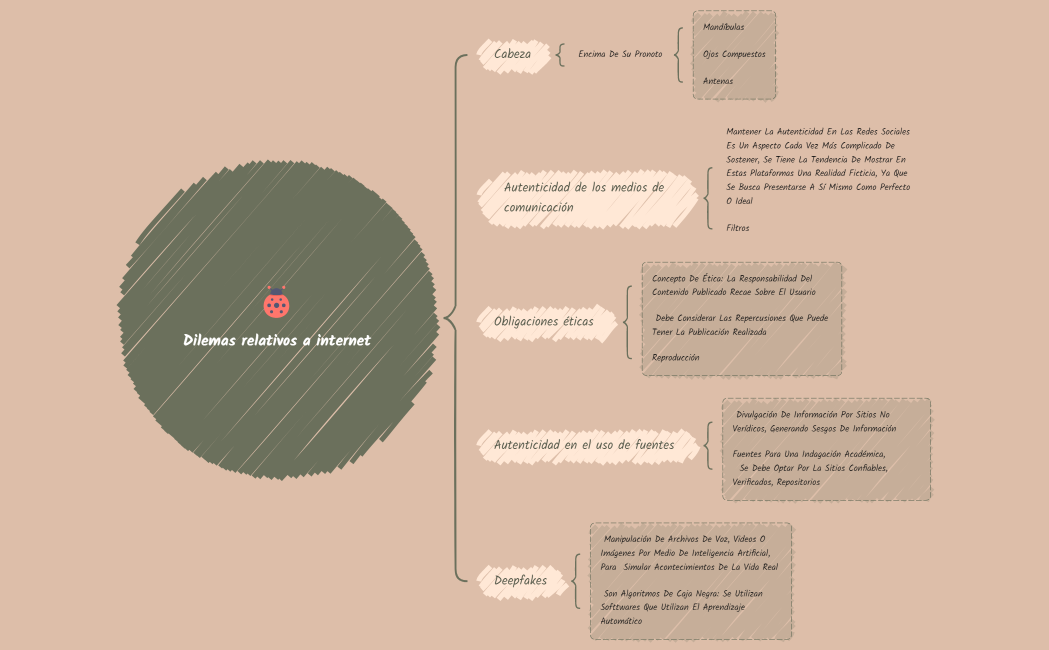 Dilemas relativos a internet