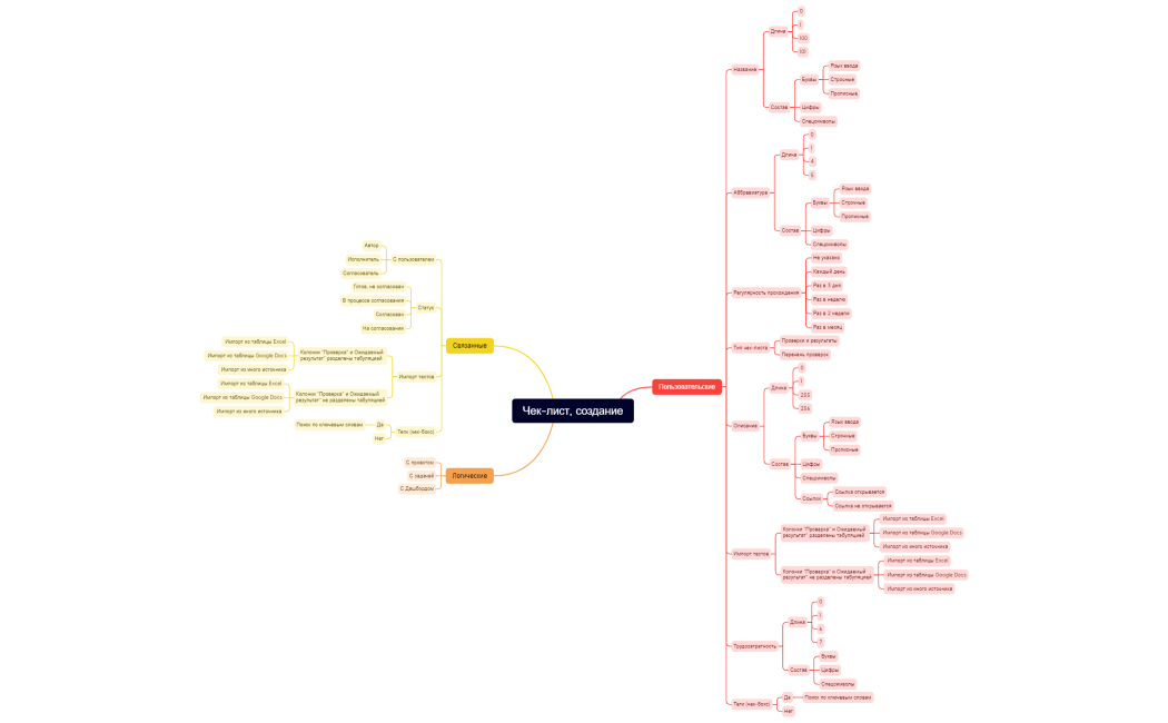 Чек-лист, создание