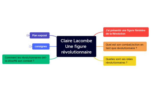 Claire Lacombe Une figure révolutionnaire
