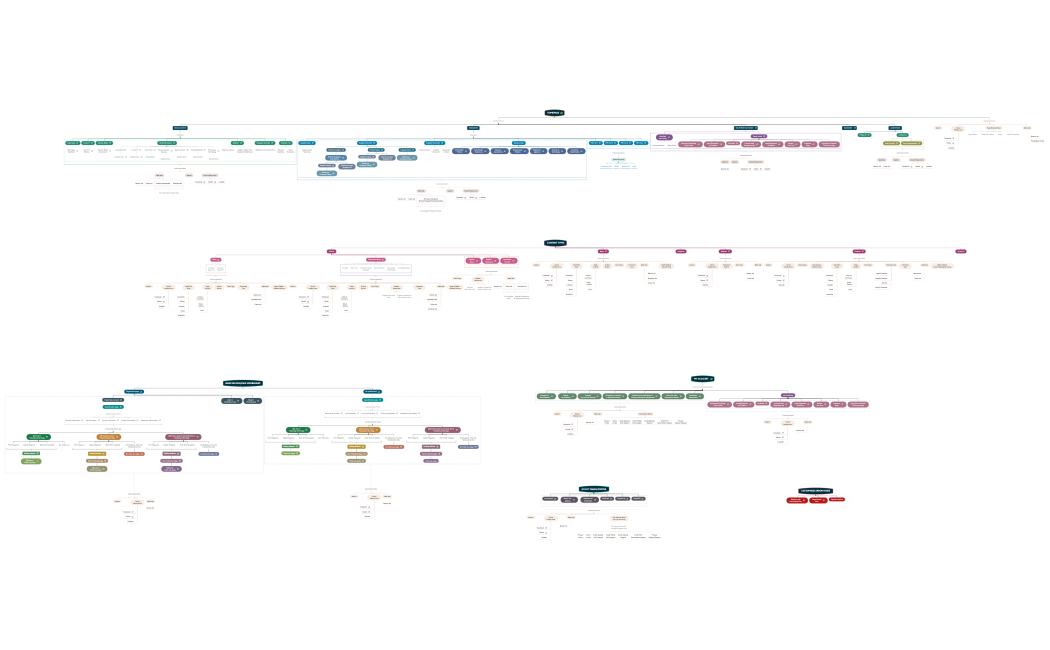 MOL Pages 0308.xmind.xmind