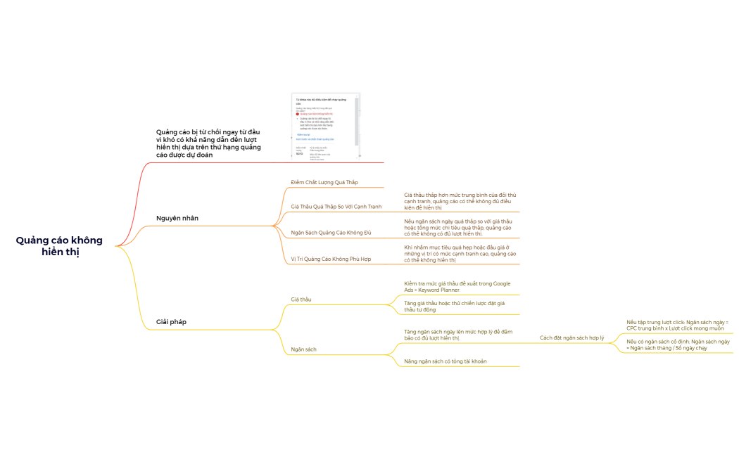 Quảng cáo không hiển thị