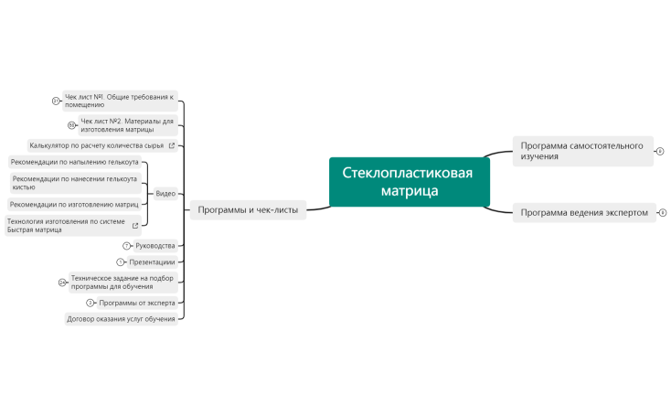 Быстрая матрица (3)