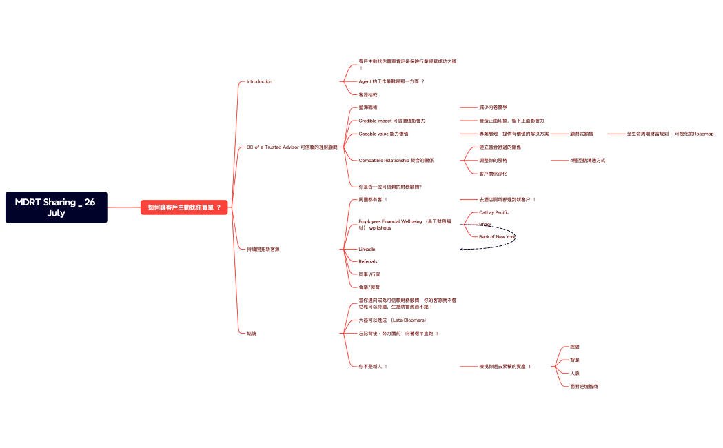 20250717_MDRT Sharing _ 26 July