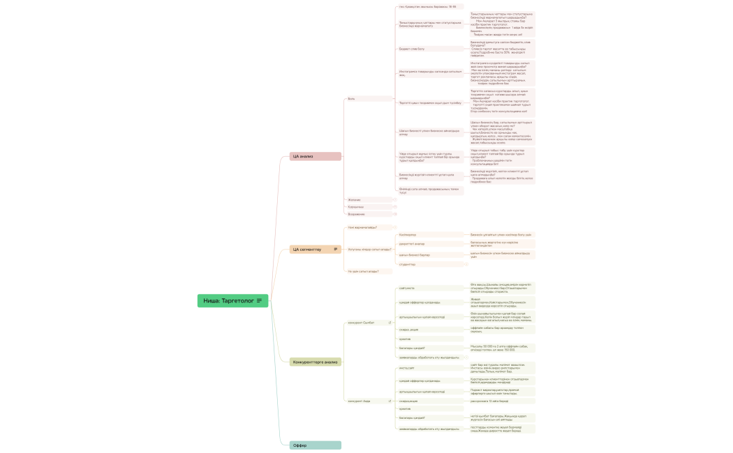 Ниша Таргетолог