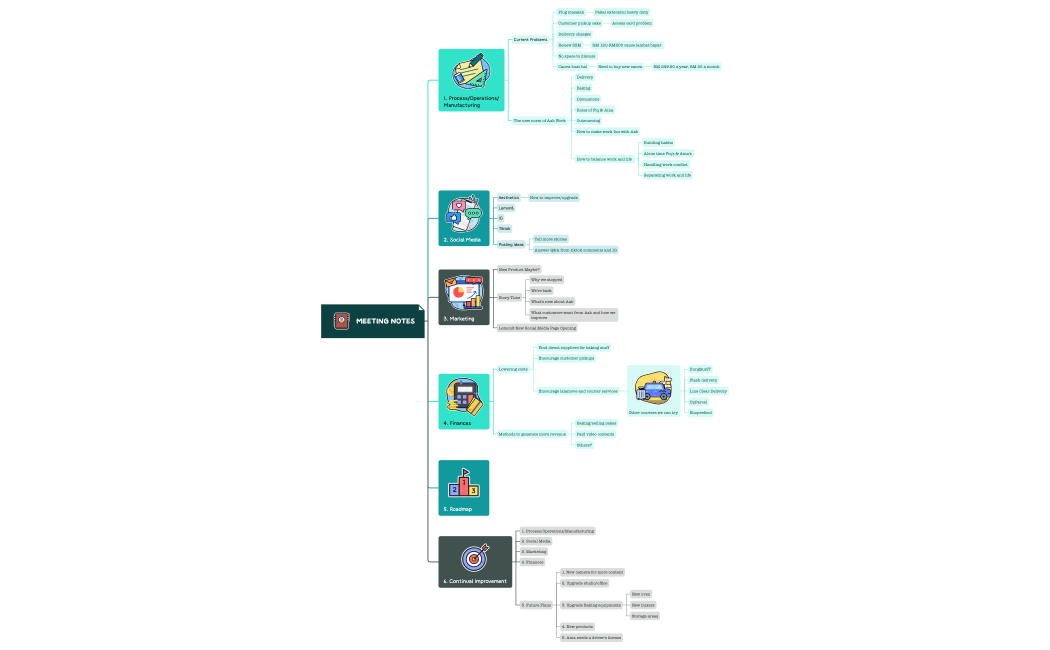 Aab restart after marriage Aifiq 8.11.22