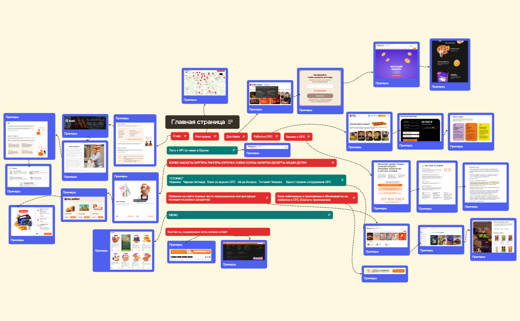 Ментальная карта
