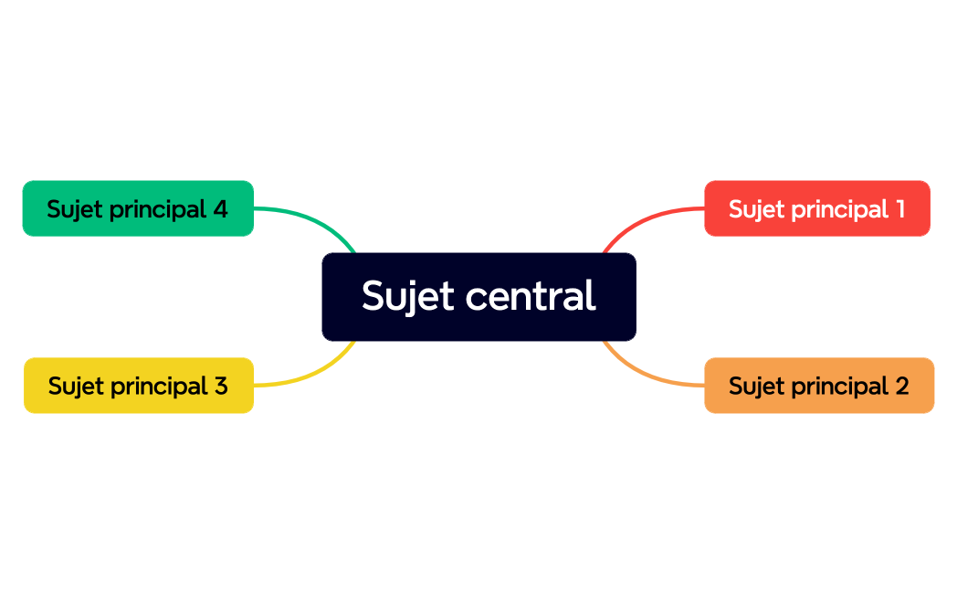 Sujet central
