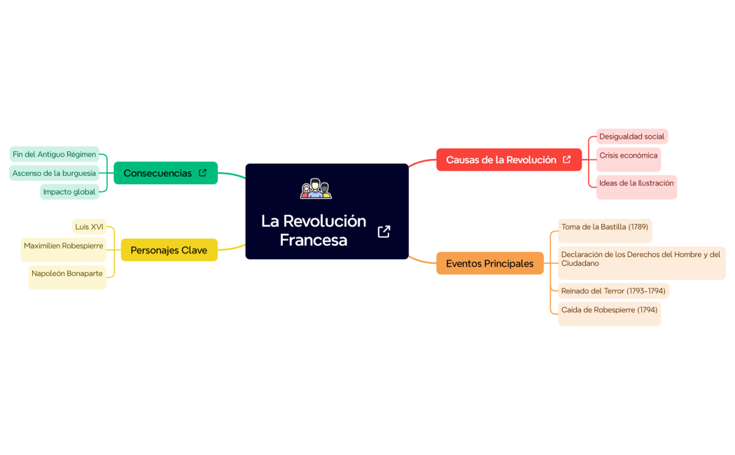 La Revolución Francesa 