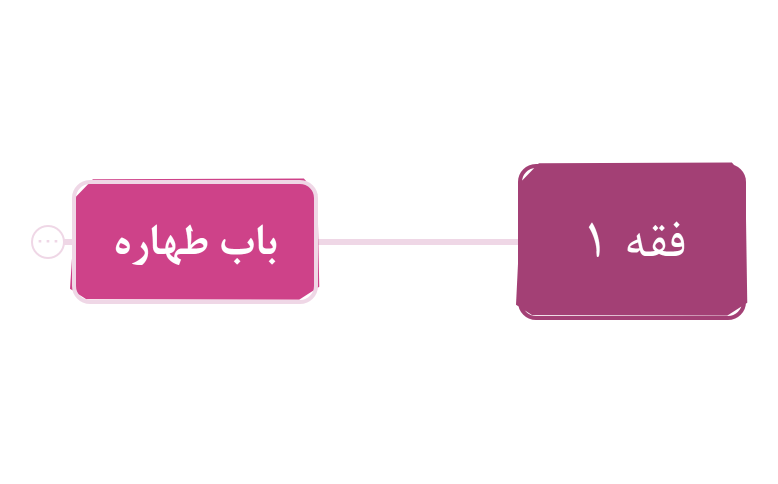 Grocery  Shopping List