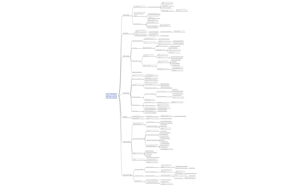Ouvrir 5 groupes de maisons d'ici février 2023 dans le but de former des disciples