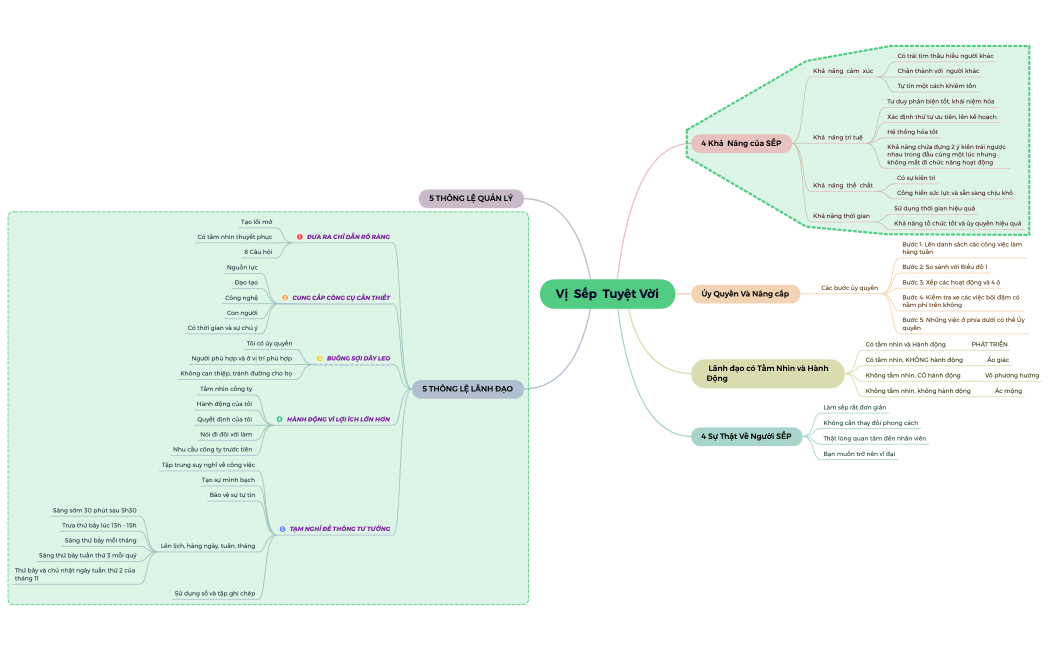 Vị  Sếp  Tuyệt Vời.xmind