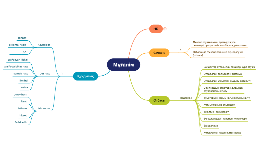 Мұғалім-БИЛ