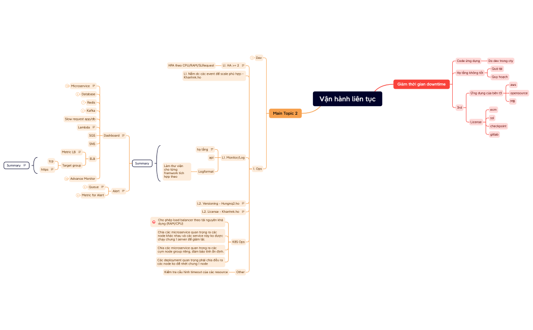 Vận hành liên tục