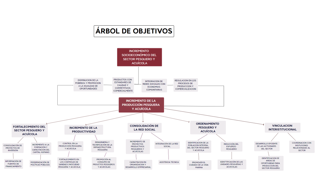 ARBOL 1 PROBLEMAS (1)[11652]