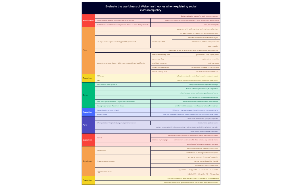 Evaluate the usefulness of Weberian theories when explaining social class in equality 