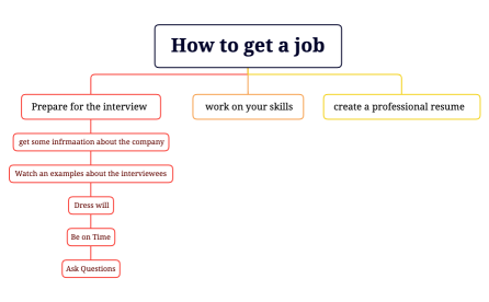  HOW TO GET A JOB