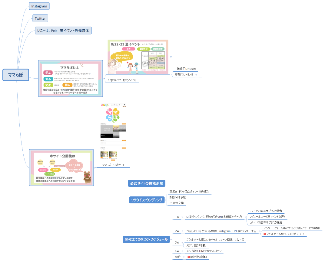 ママらぼ　クラファン