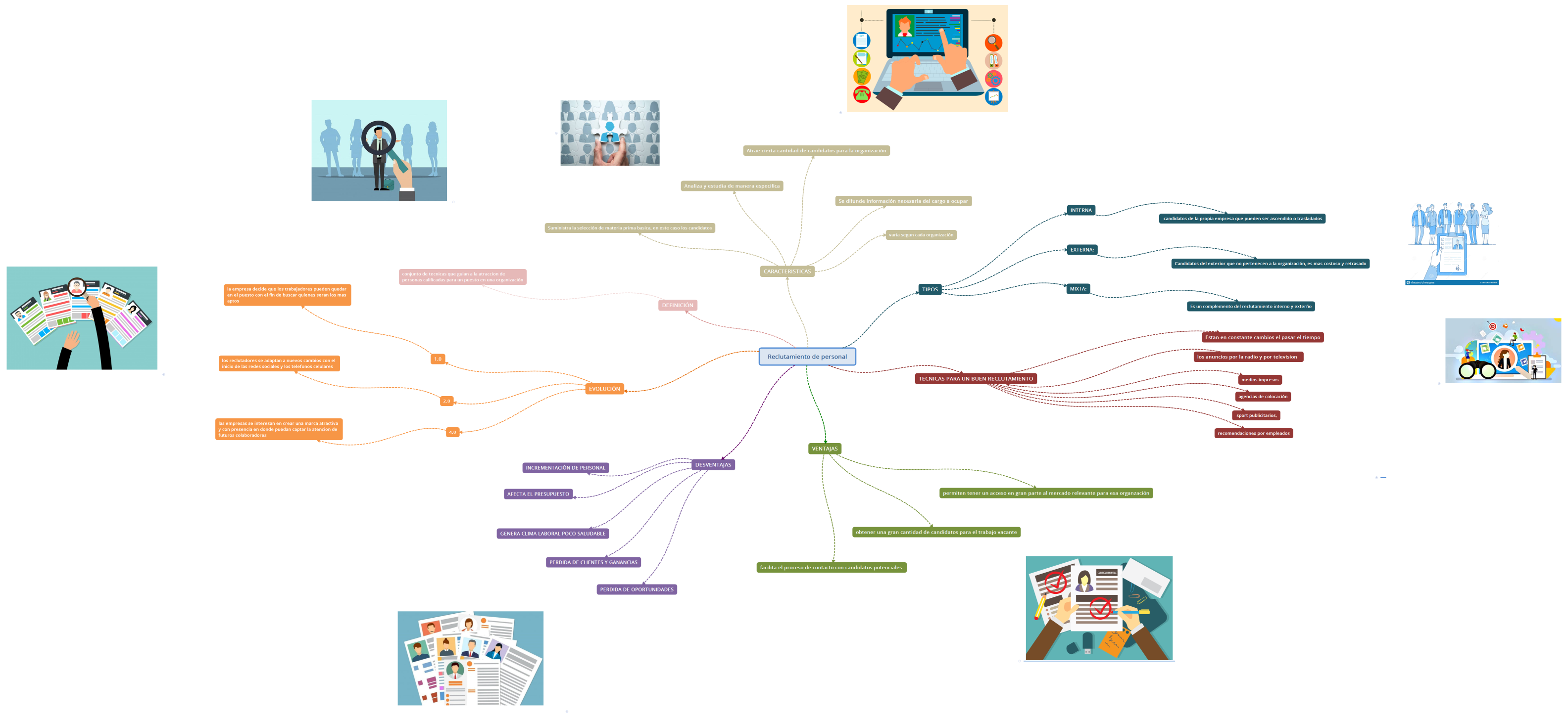 Reclutamiento de personal