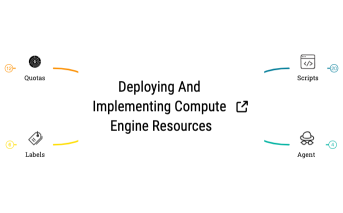 Deploying and Implementing Compute Engine Resources